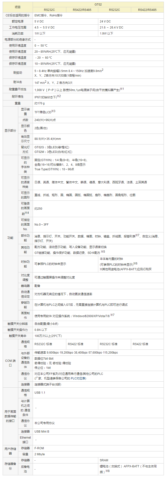 GT02規(guī)格 _ 松下電器機(jī)電（中國(guó)）有限公司 控制機(jī)器 _ Panasonic.png